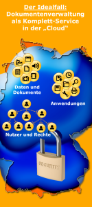 Dokumentenmangement mit Extras als Cloudlösung DropIn