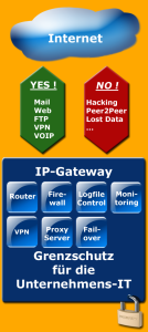 IP-Gateway - mehr als Router mit Firewall